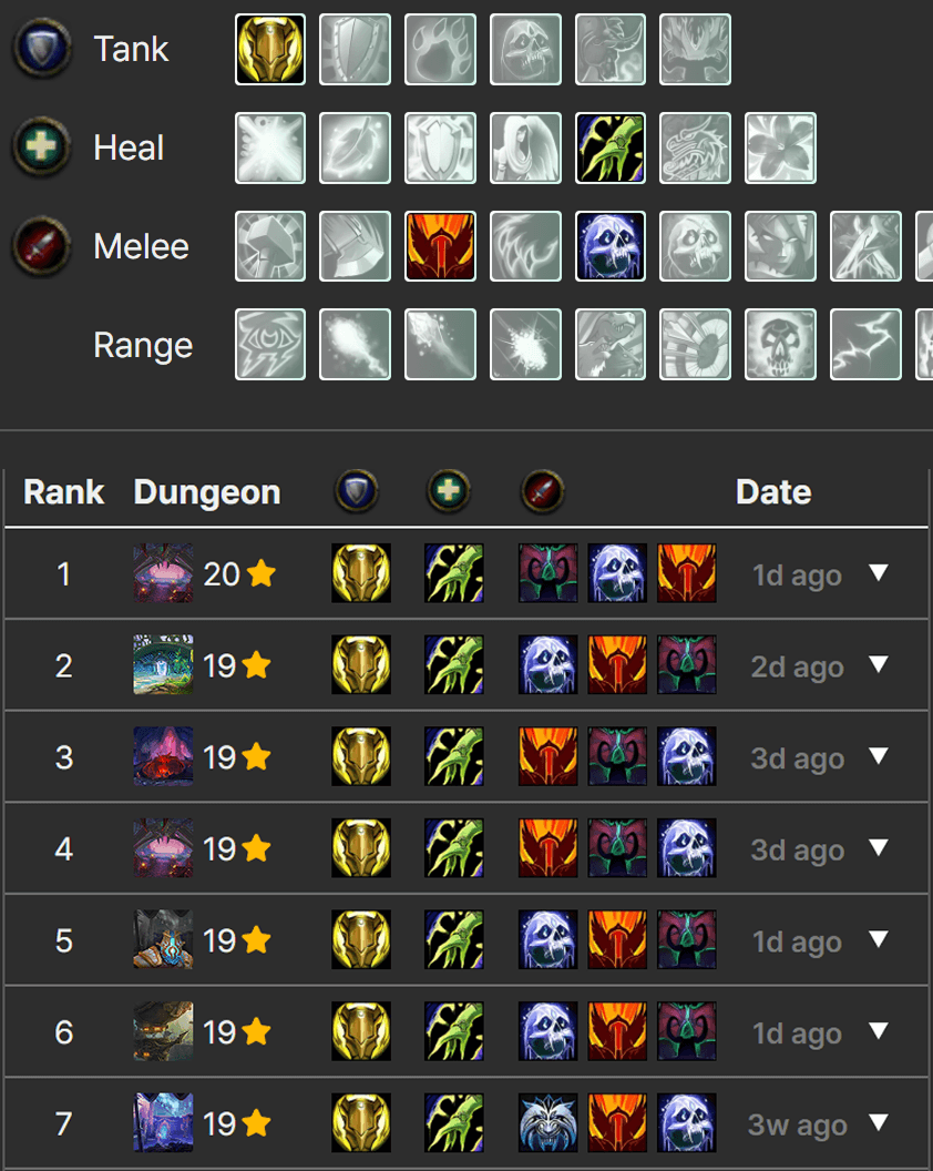 World of Warcraft Mythic+ Log Analysis | RAGON